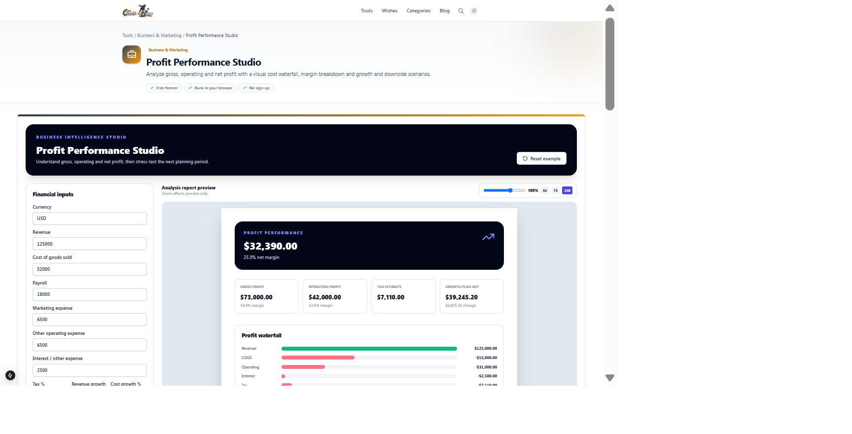 Profit Performance Studio showing business assumptions and a visual margin and profit report
